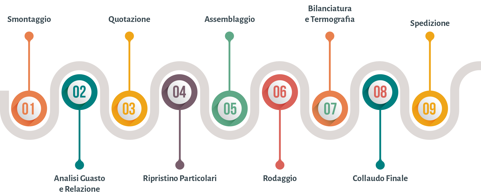 fasi operative riparazione mandrini